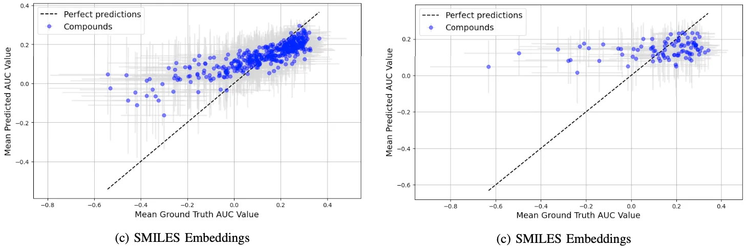 Predicted vs ground truth values